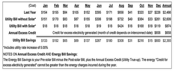 BillSaving-1 Bill Jurgens