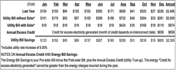 PaulSagen_Savings Paul Sagen