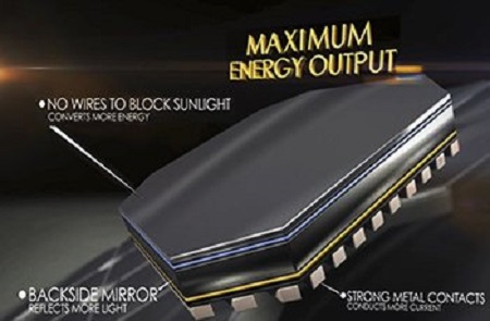 1 Most Advanced Technology